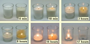 combustion candle